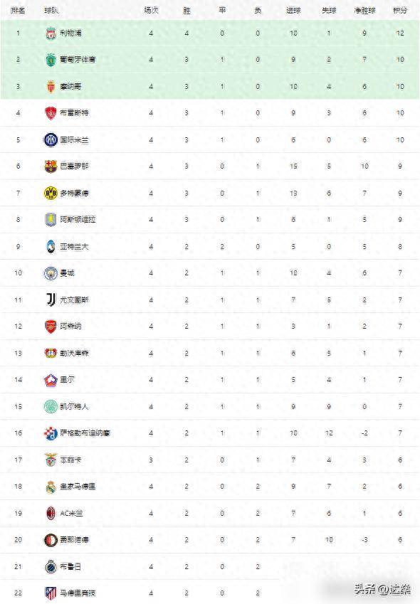 国米主场战胜博洛尼亚,继续追赶积分榜前列 国米主场战胜博洛尼亚,继续追赶积分榜前列