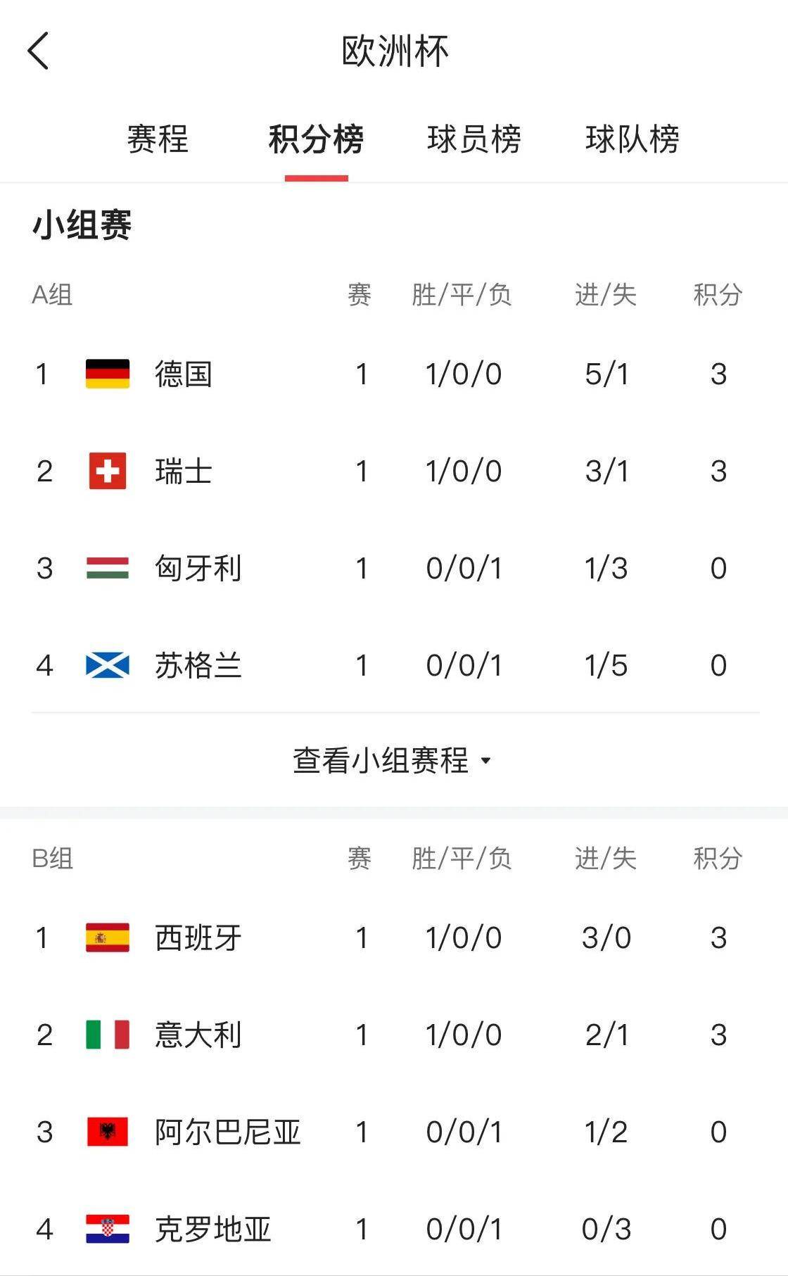 开云体育-包含阿尔巴尼亚豪取瑞士，意外淘汰赛历程继续的词条