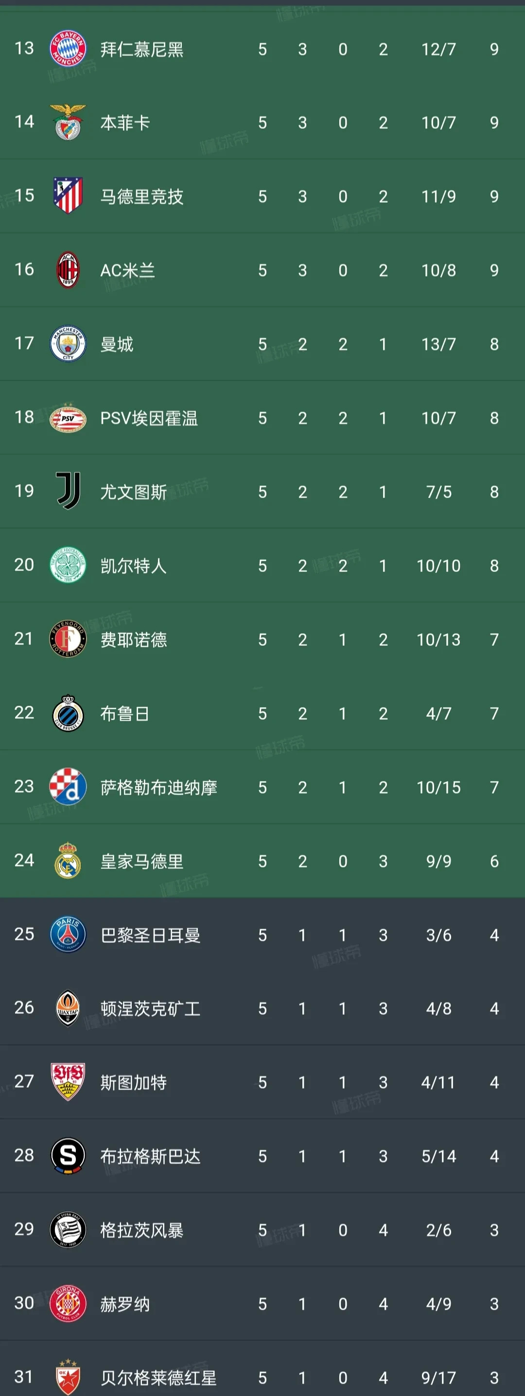 关于RB莱比锡力克阿森纳，欧联杯小组赛翻盘成功的信息