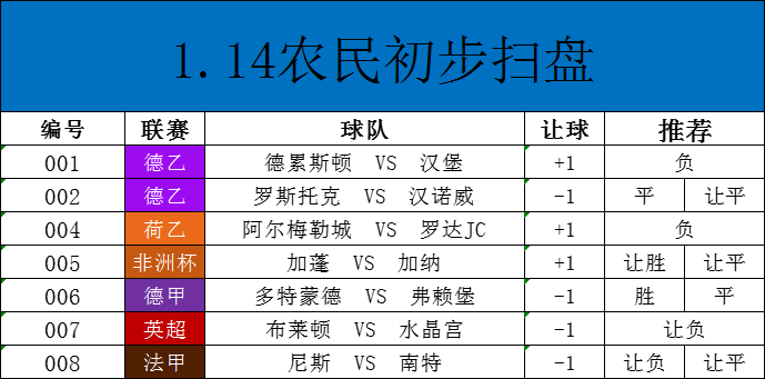开云平台-包含数据分析：多特蒙德历史战绩与本届展望的词条