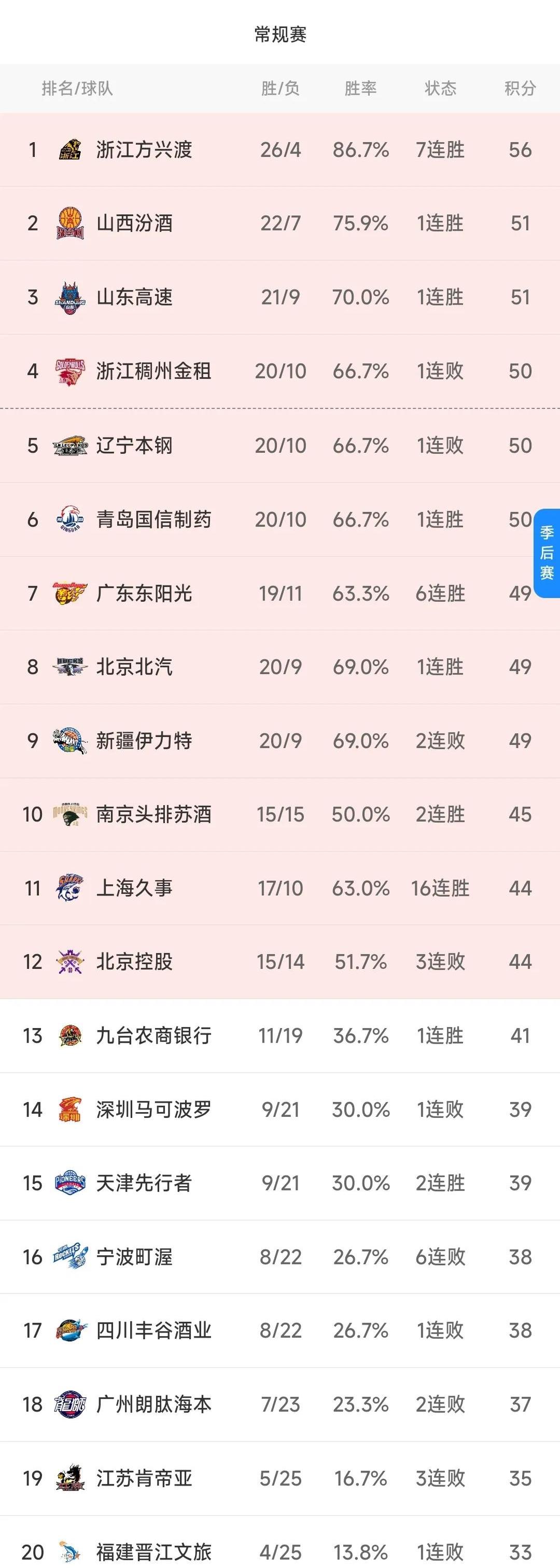 开云体育中国-关于精彩比赛过后,球队锁定胜局并领先积分榜的信息