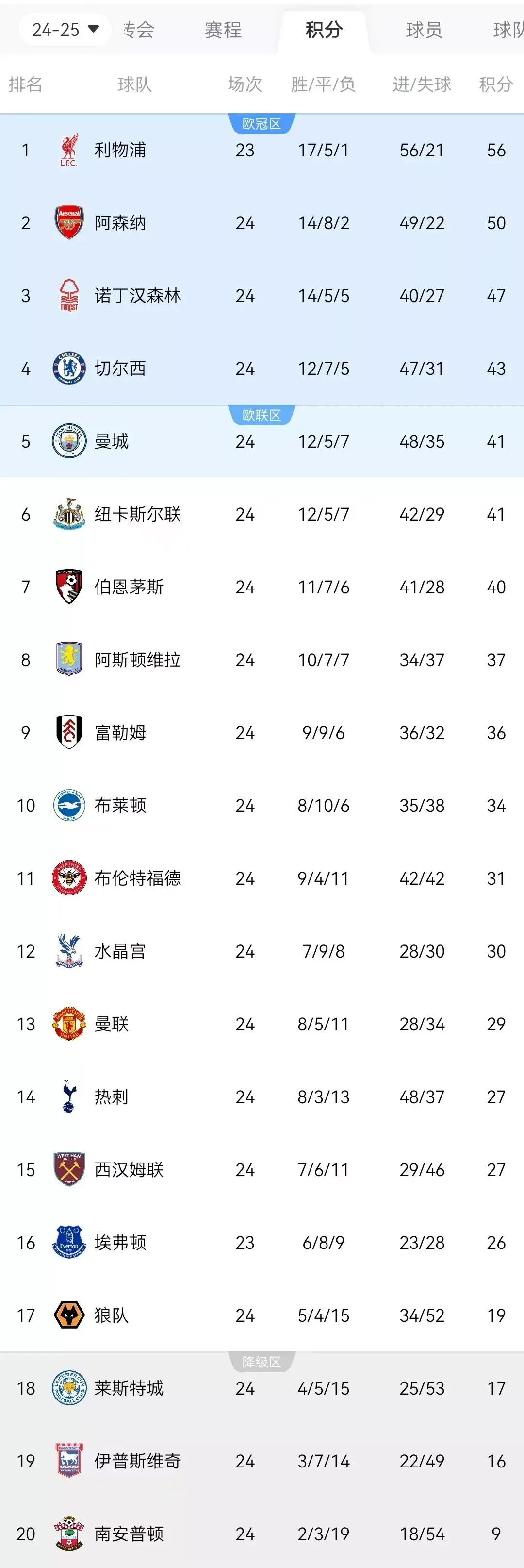 开云体育app-包含曼联客场斩获三分，继续领跑积分榜的词条