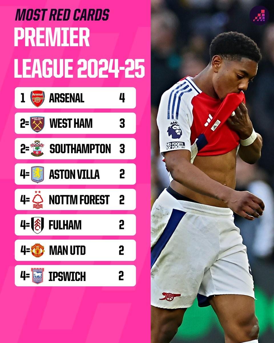 开云体育APP下载-阿森纳球员因红牌遭到停赛处罚