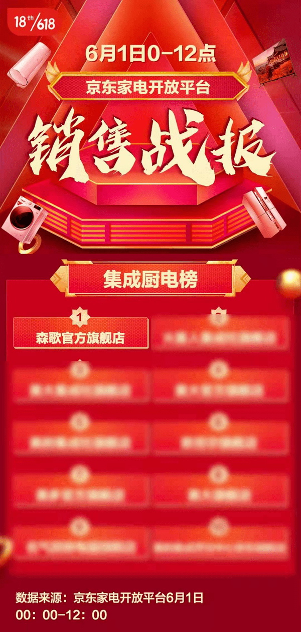 关于深圳队告捷深圳队喜迎胜利，士气喷发的信息