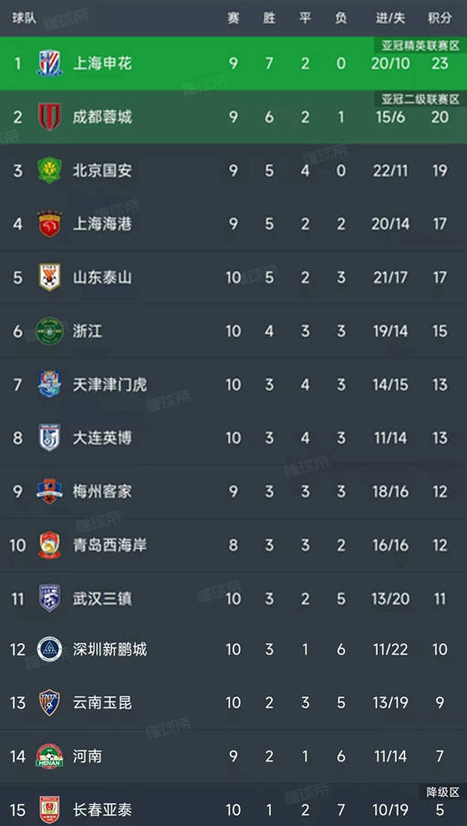 开云体育下载-国安实力强劲，战胜对手，继续领跑中超积分榜