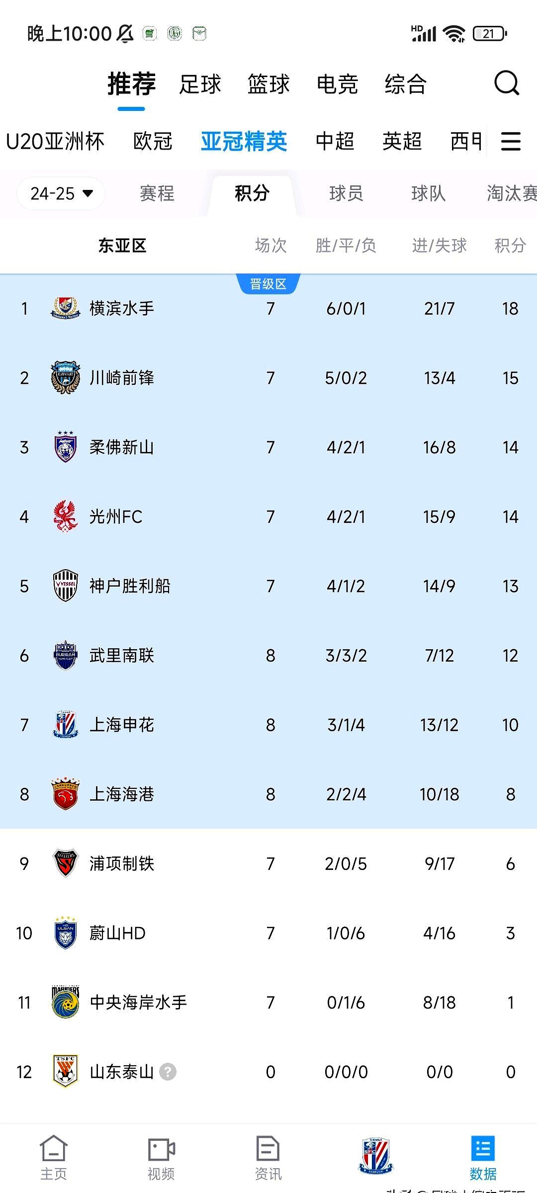 开云体育入口-上港惜败，实力备受认可