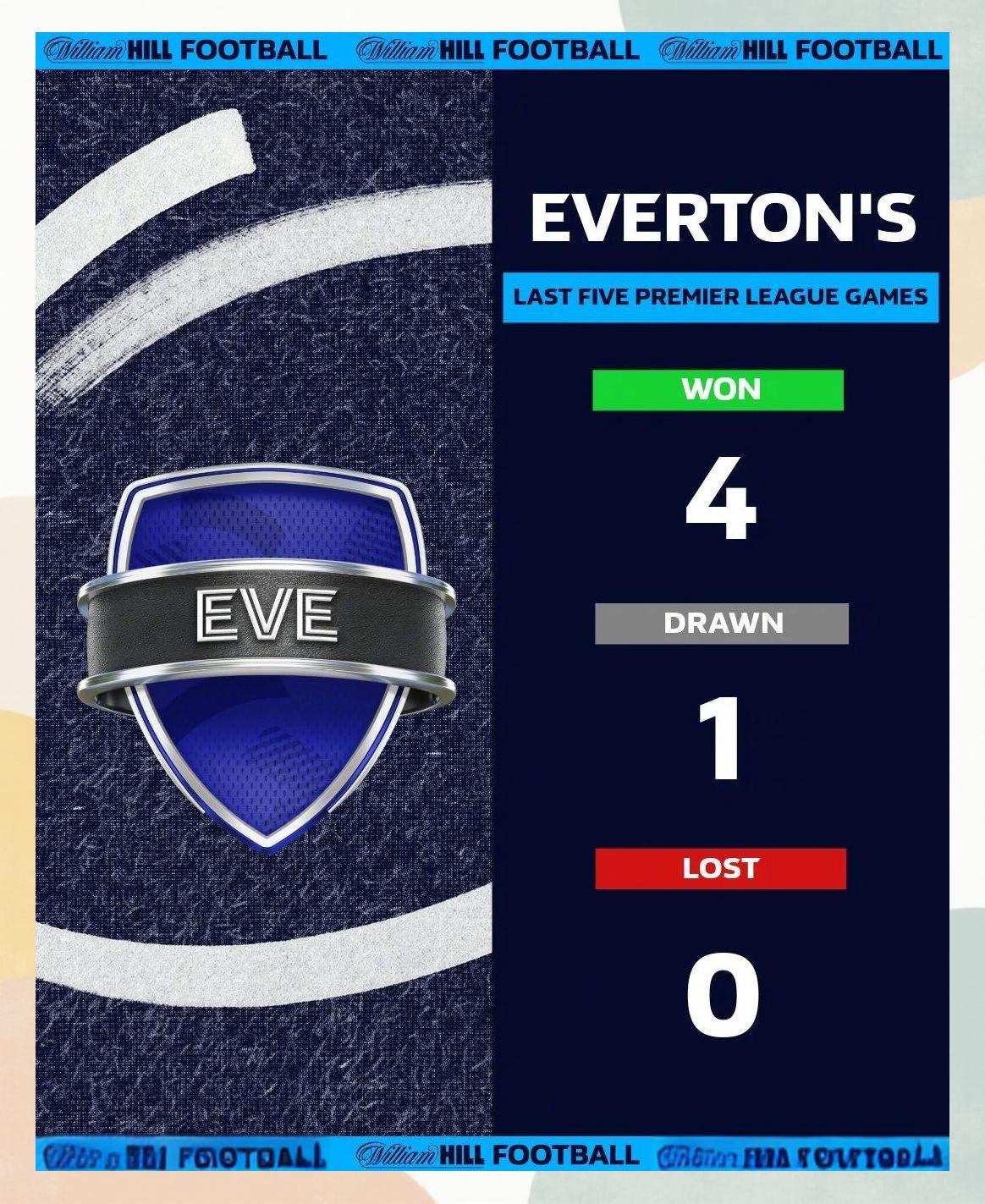 埃弗顿主场大胜,战胜对手保持不败 埃弗顿主场大胜,战胜对手保持不败