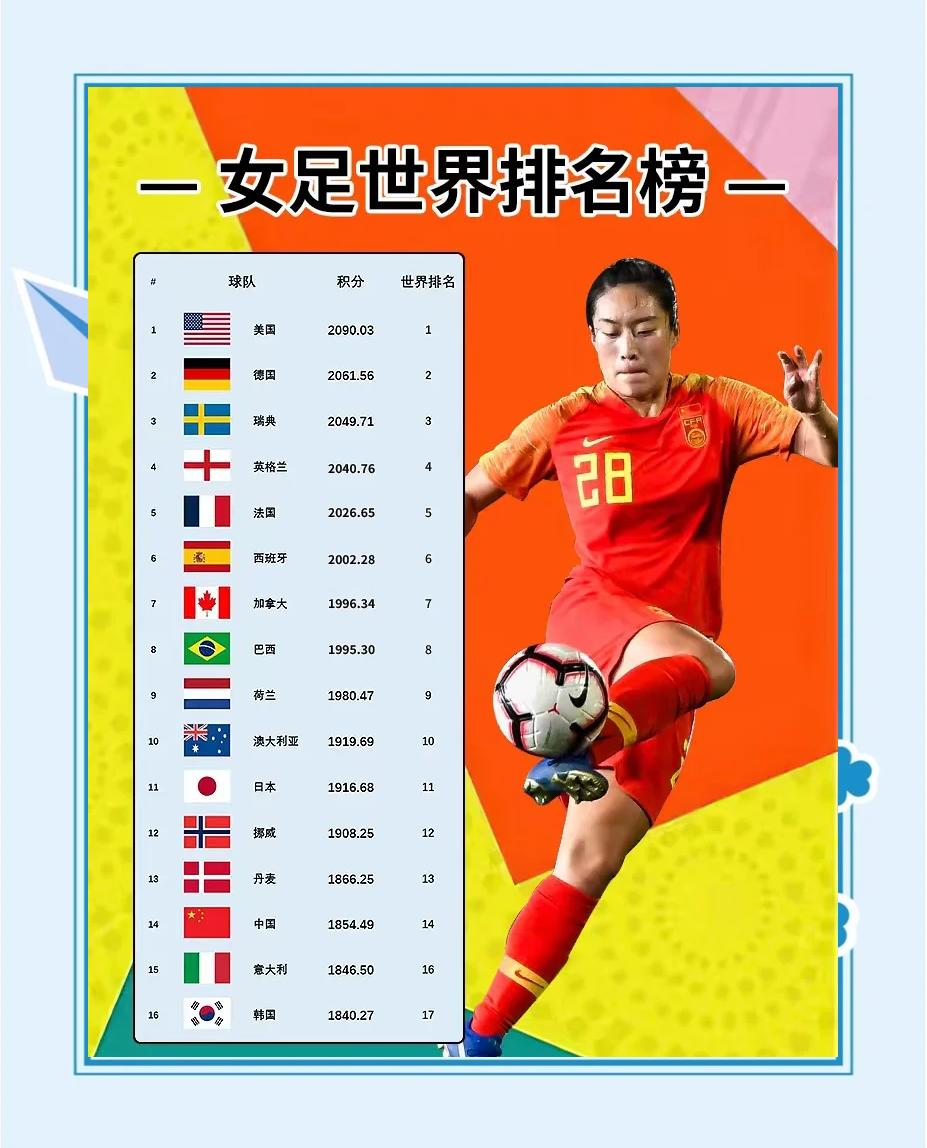 中国女足队员入选世界杯最佳阵容 中国女足队员入选世界杯最佳阵容