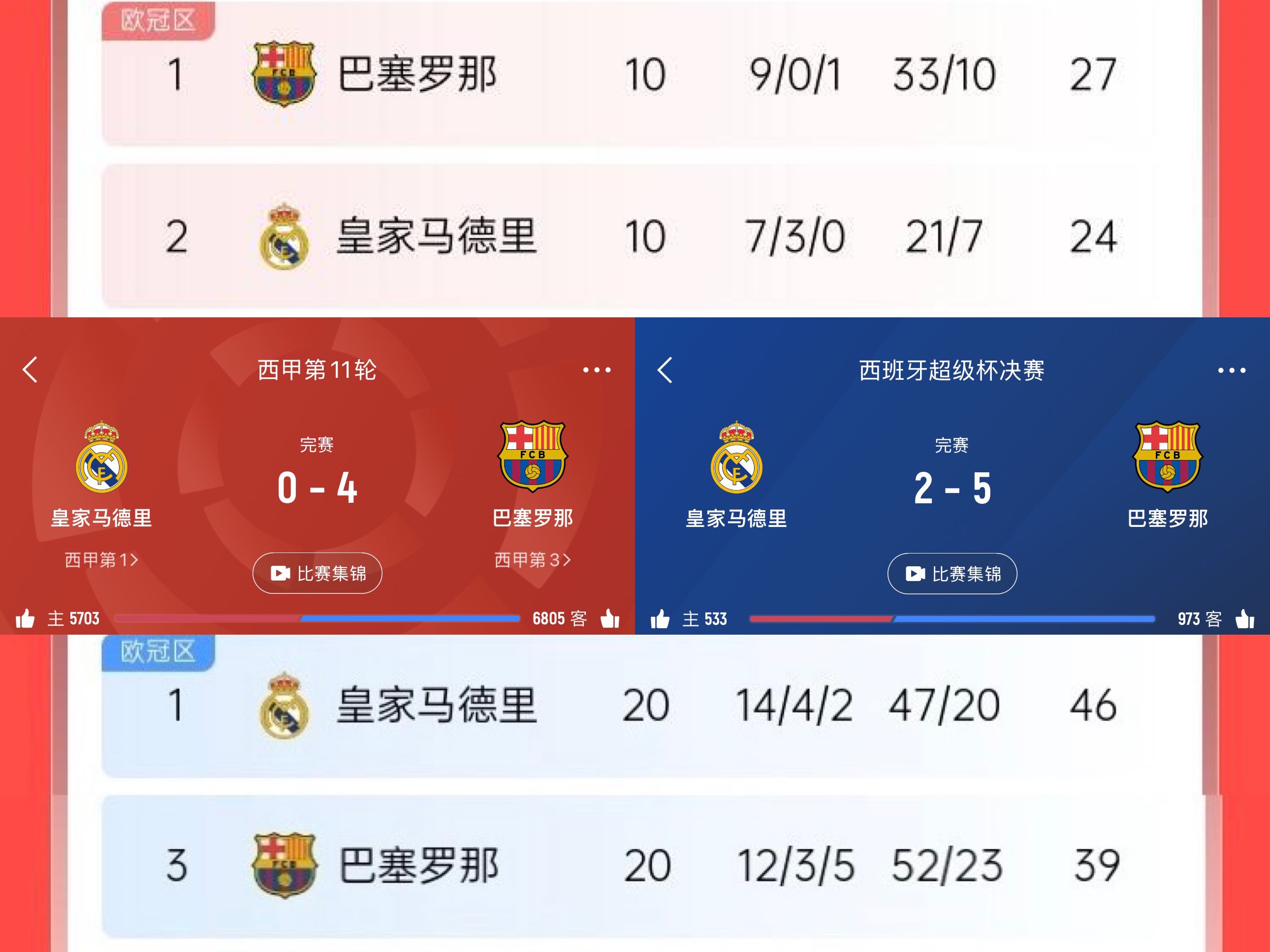 开云体育下载-皇家马德里主场告负，让球迷失望