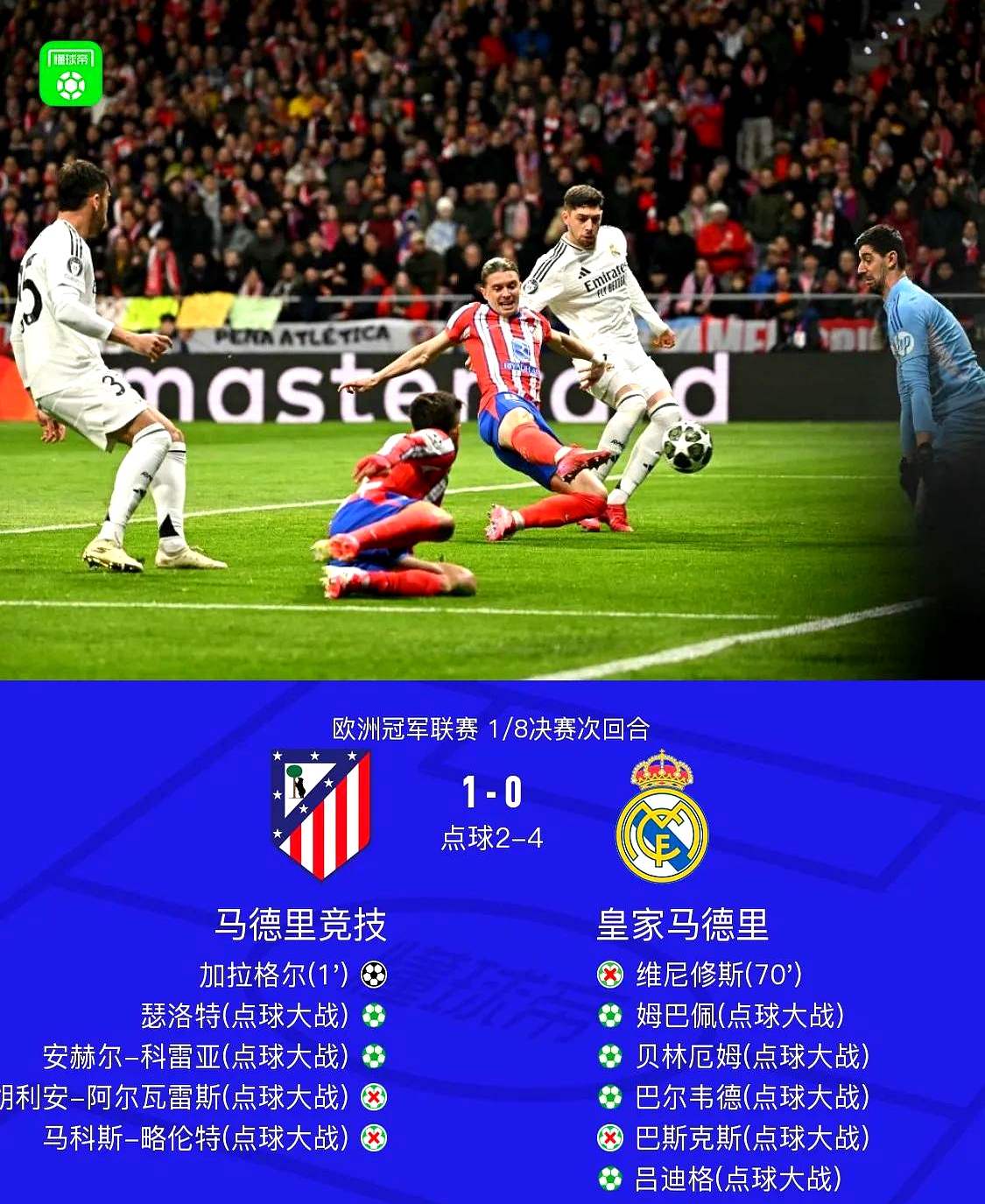 皇家马德里主场告负,让球迷失望 皇家马德里主场告负,让球迷失望