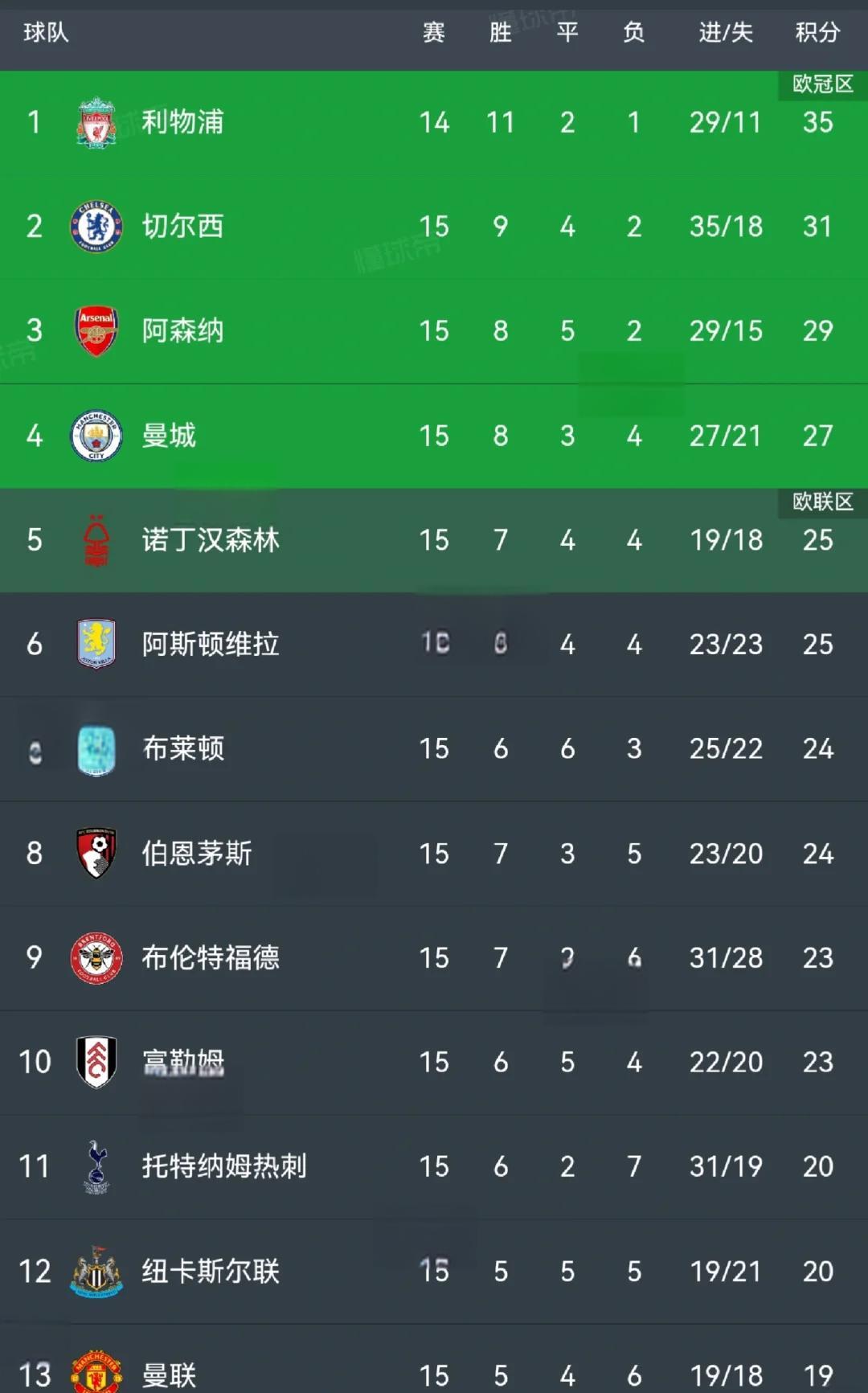 关于阿森纳前锋奥巴梅扬受伤缺席,球队客场被热刺逼平的信息 关于阿森纳前锋奥巴梅扬受伤缺席,球队客场被热刺逼平的信息