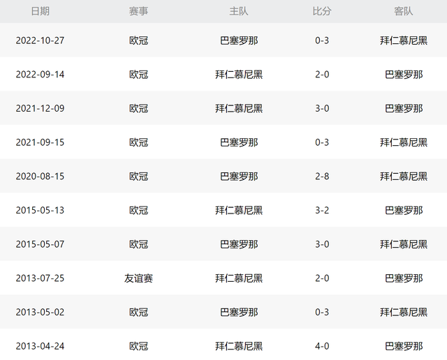 欧洲顶级球队实力对比,看点十足 欧洲顶级球队实力对比,看点十足