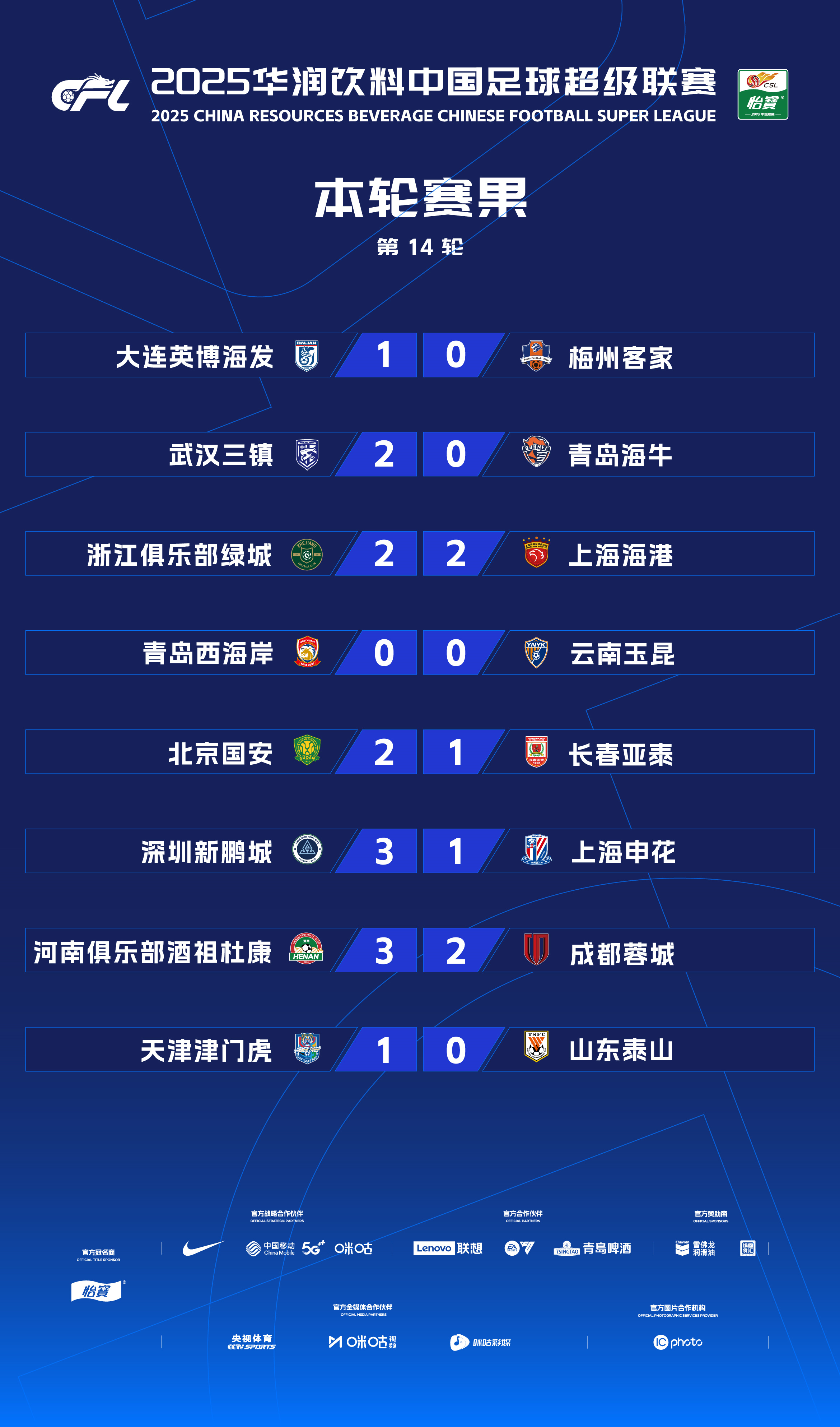 开云体育在线-关于保级大战！申花客场负于贵州恒丰，保级形势严峻的信息