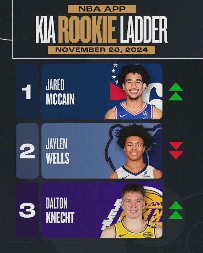 开云体育中国-关于活塞队选秀签约新秀表现亮眼，被誉为未来之星的信息