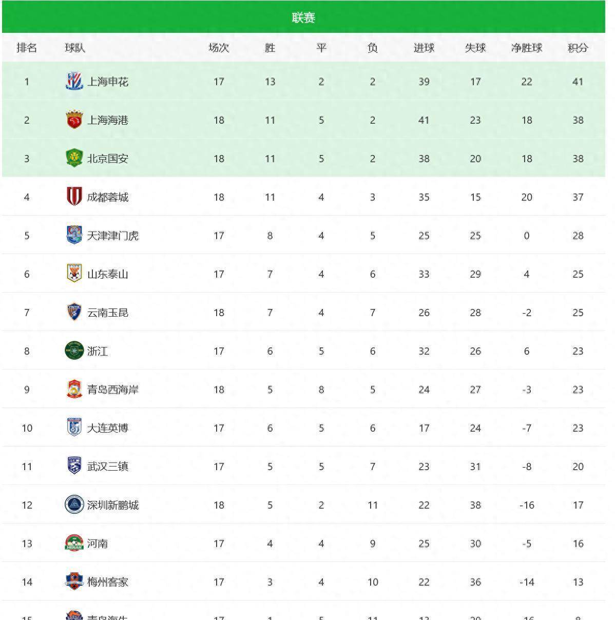 开云体育平台APP-广州恒大客场大胜，领跑中超积分榜的简单介绍