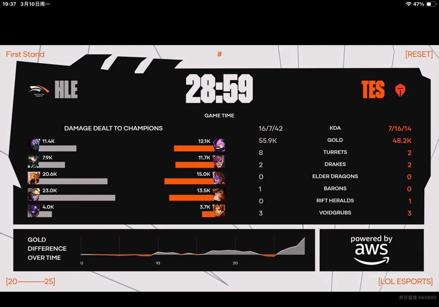 包含HLE翻盘WBG,Lehends开启传奇时刻焦点之战半决赛,成为赛场最大亮点的词条 包含HLE翻盘WBG,Lehends开启传奇时刻焦点之战半决赛,成为赛场最大亮点的词条