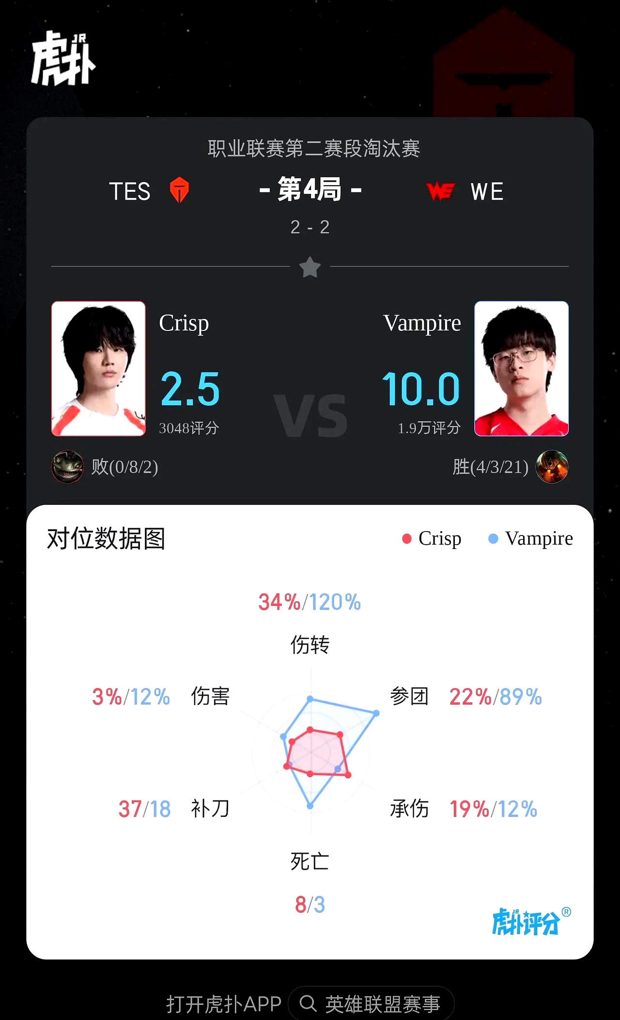 开云体育APP下载-FNC碾压MAD，CoreJJ操刀奇招英雄翻盘宿命之战八强赛，让粉丝疯狂欢呼的简单介绍