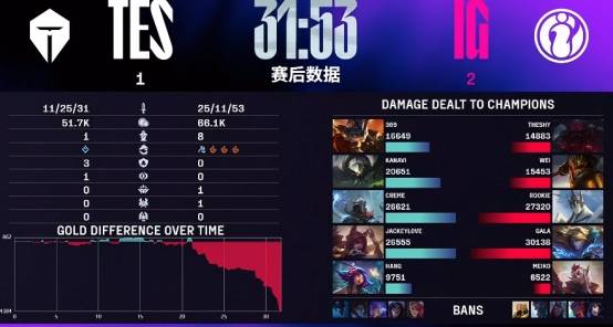 IG绝杀EDG,Tarzan线上压制力十足焦点之战淘汰赛,让粉丝疯狂欢呼的简单介绍 IG绝杀EDG,Tarzan线上压制力十足焦点之战淘汰赛,让粉丝疯狂欢呼的简单介绍