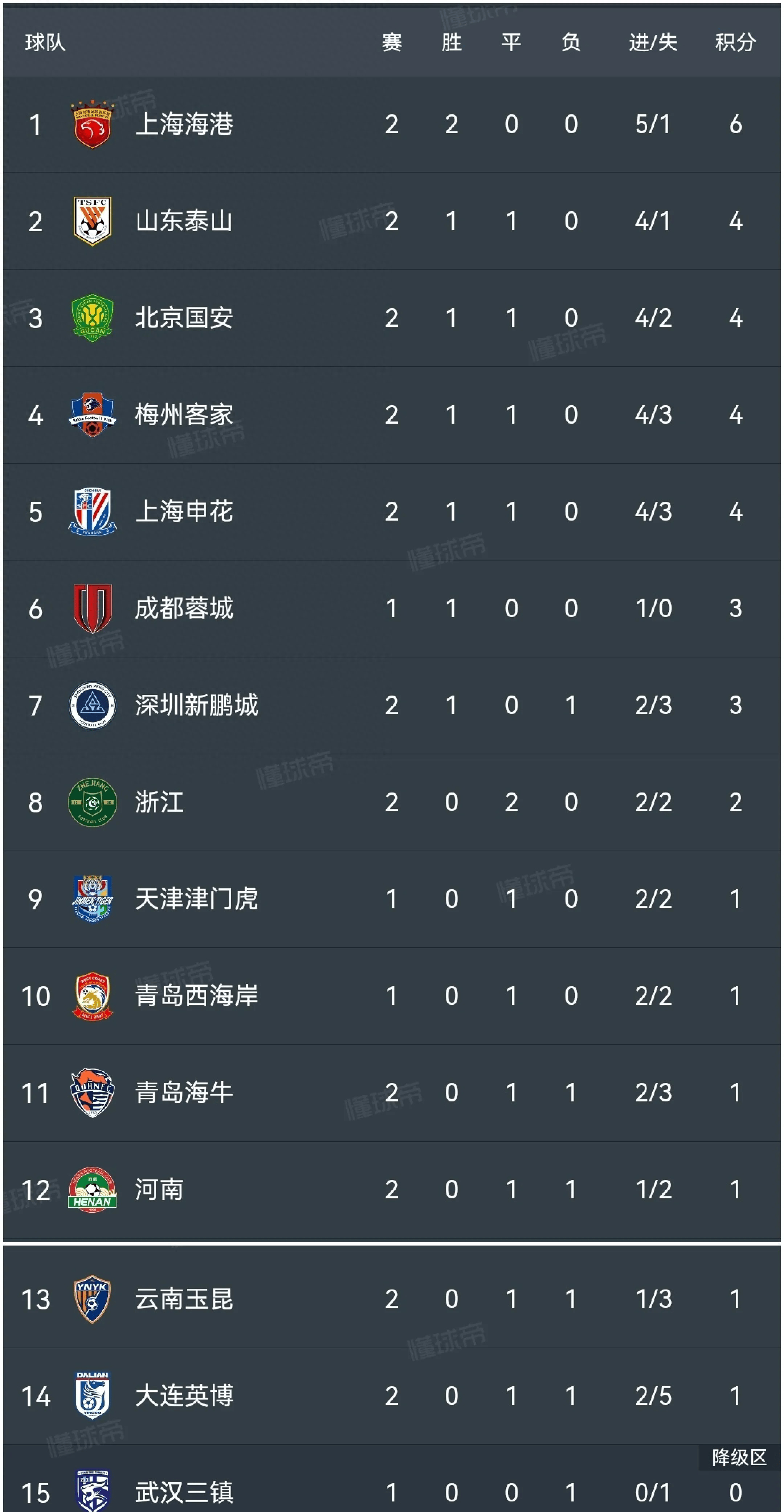 开云体育在线-阿尔梅里亚积分榜下滑，降级区风险上升的简单介绍